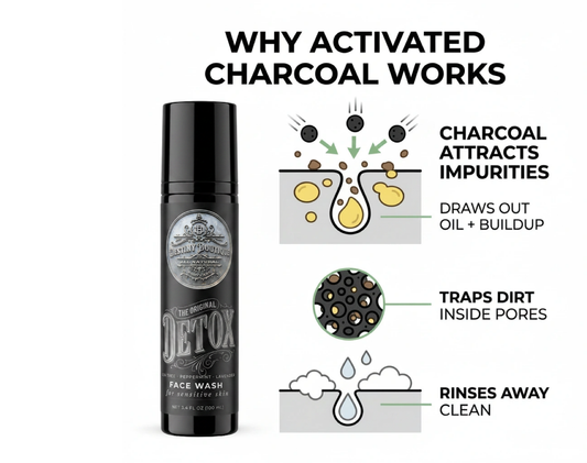 Destiny Boutique Charcoal Facial DETOX 100mL - Travel Size